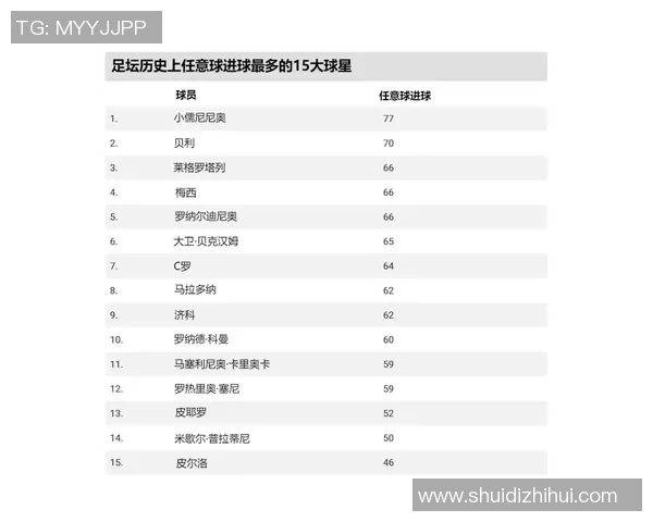 中前位足球明星的辉煌历程与对球队的深远影响解析